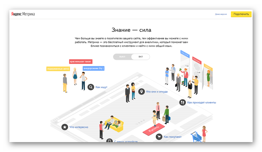 Яндекс Метрика официальный сайт